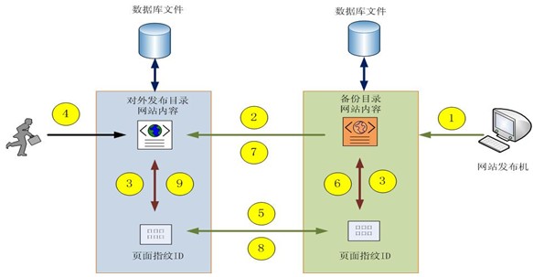 圖片關(guān)鍵詞 圖片關(guān)鍵詞