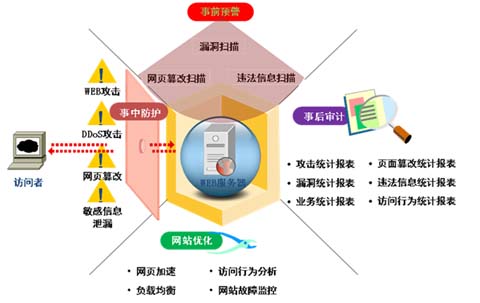 圖片關(guān)鍵詞 圖片關(guān)鍵詞