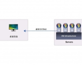 深信服 桌面虛擬化